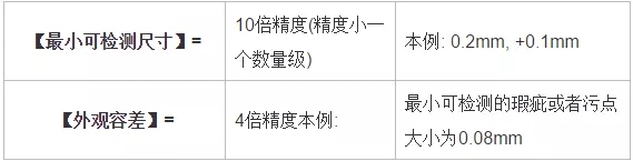 分辨率，精度，公差